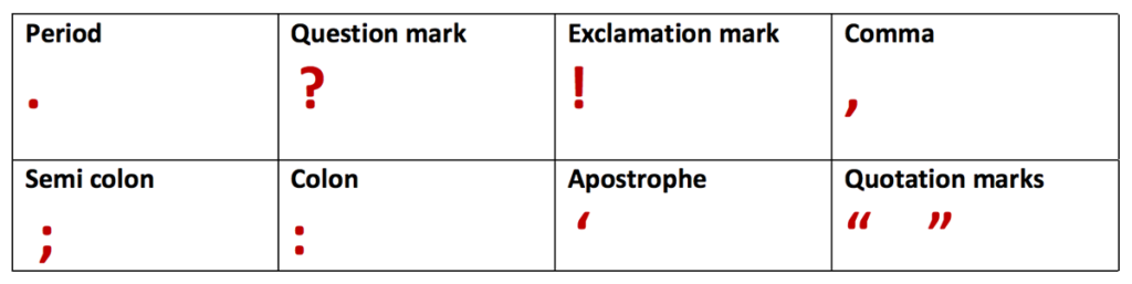 punctuation marks