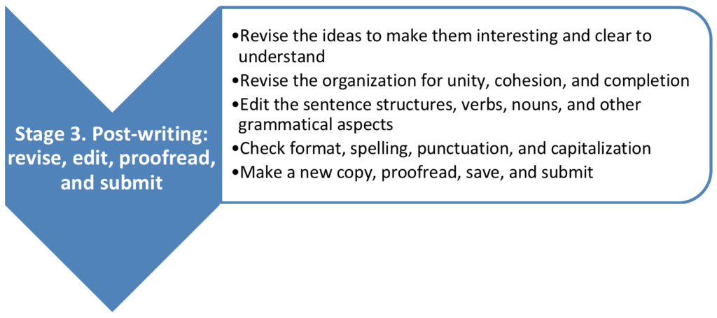 Stage 3 Writing Process