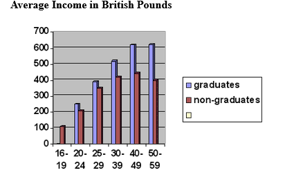 Bar Graph