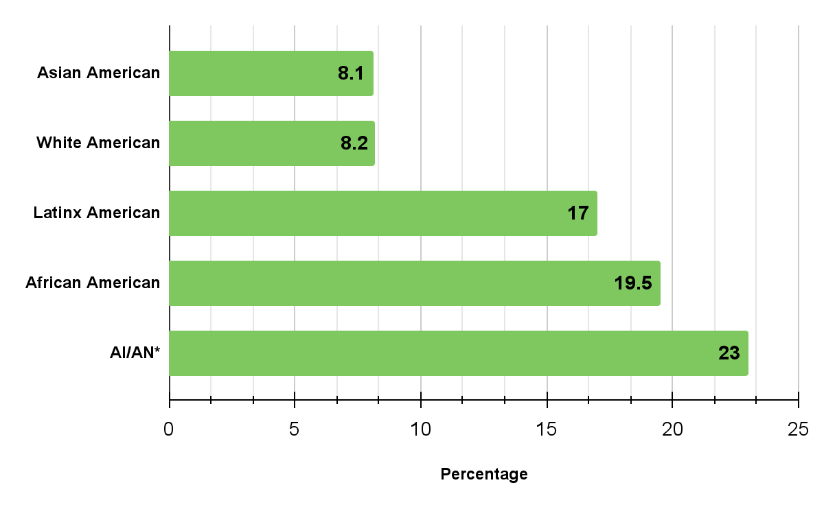 Basic Facts About Low-income Children: Children Aged 12 through 17 Years,  2013 – NCCP